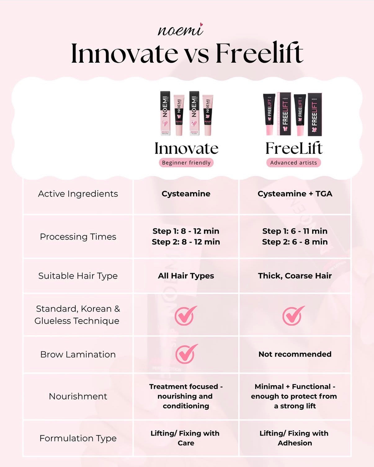 Noemi Free Lift Lash Lift & Brow Lamination System | No Glue