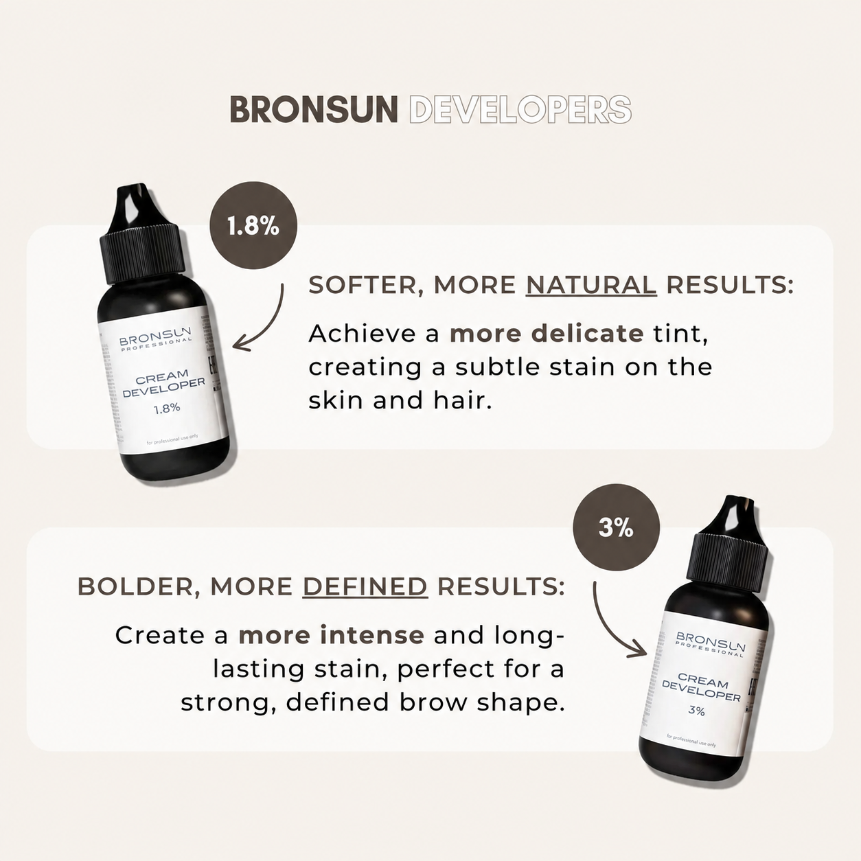 Bronsun Milk Cream Developer 3%